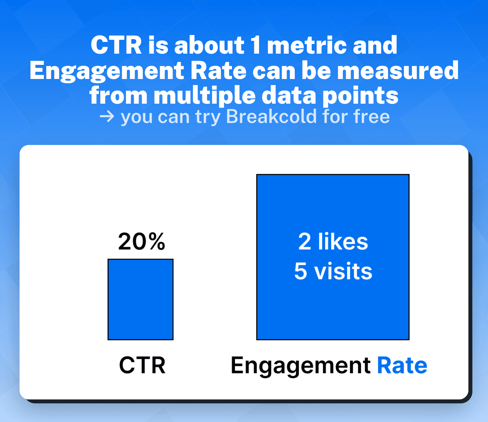 Defining Click-Through Rate (CTR) and Engagement Rate