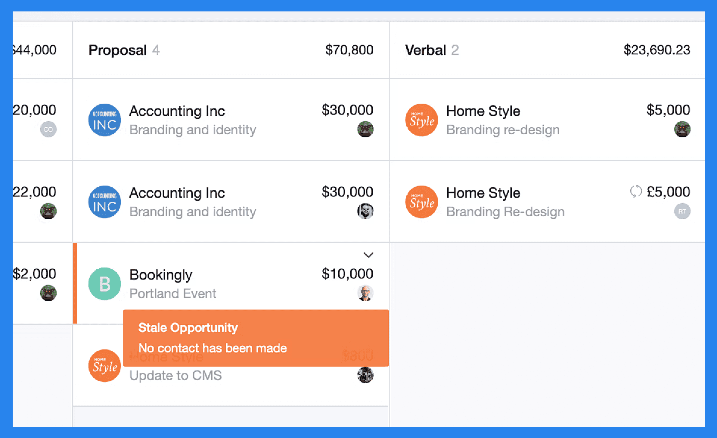 Capsule CRM Key Features: Sales Pipeline Managment