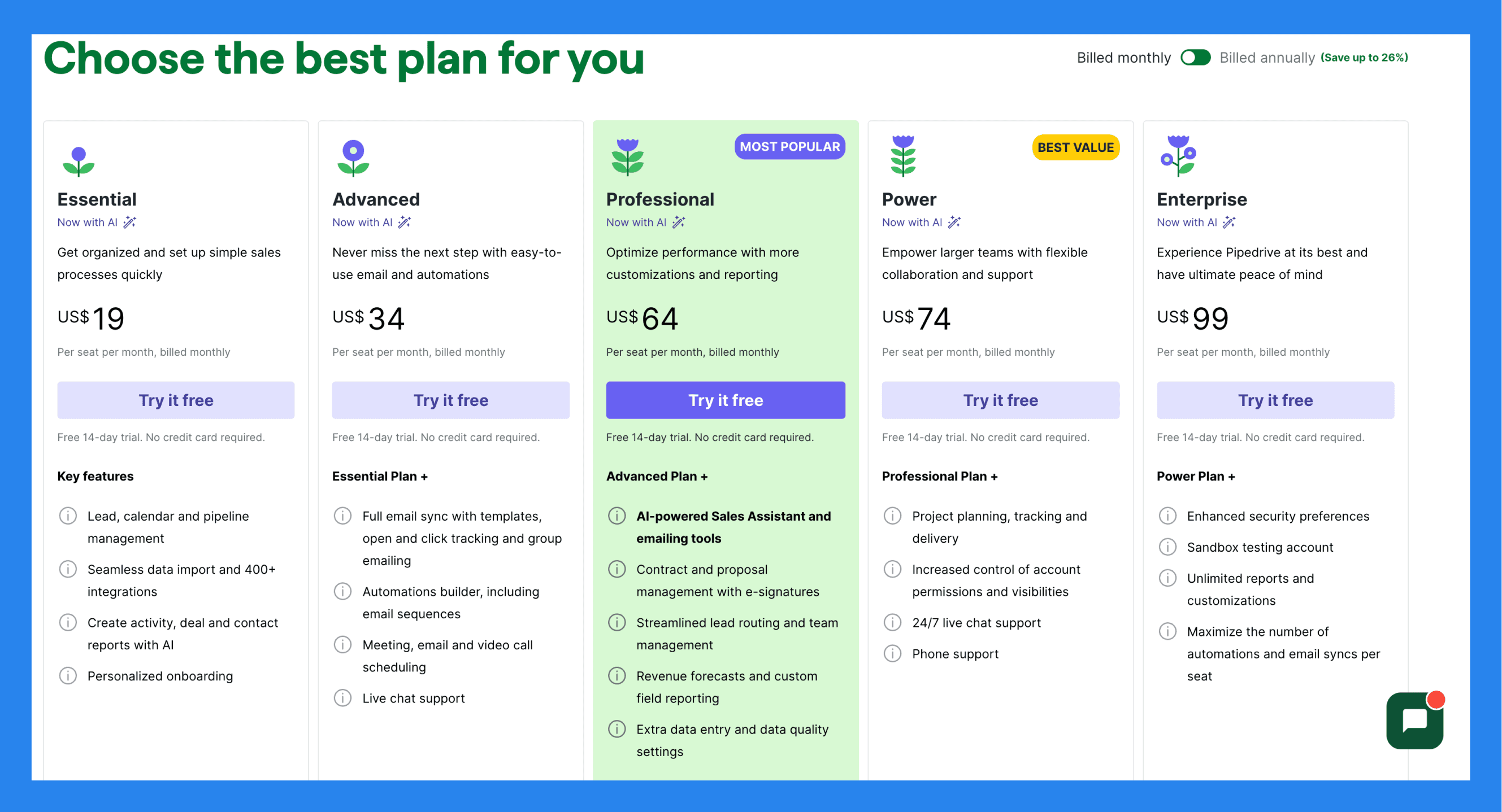 Pipedrive Pricing Plans