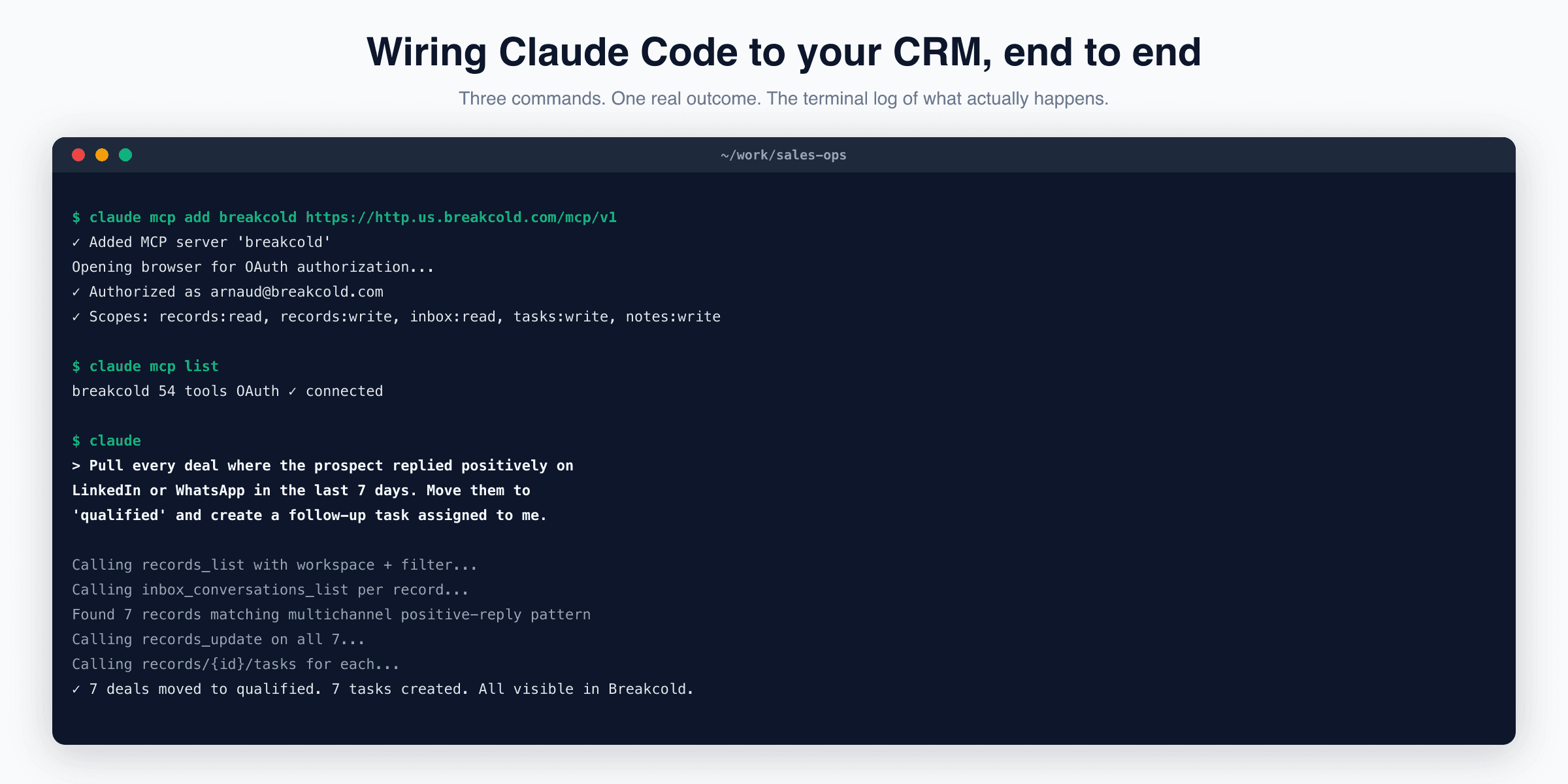 Terminal log showing claude mcp add breakcold setup, OAuth authorization, claude mcp list output, then a real prompt: pull deals with positive LinkedIn or WhatsApp replies, move to qualified, create tasks. Claude calls records_list, inbox_conversations_list, records_update and tasks endpoints