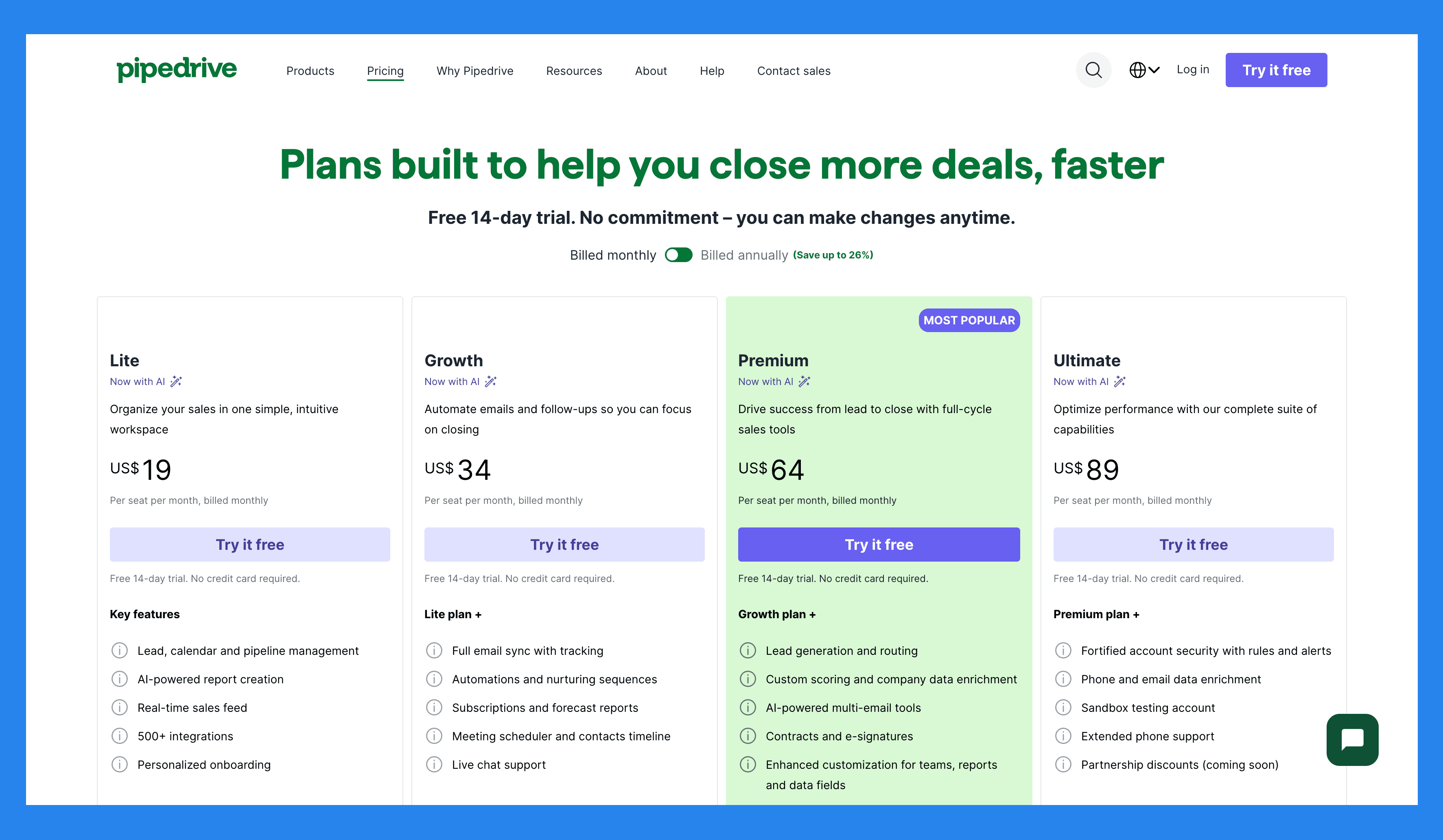 Pipedrive Pricing Plans